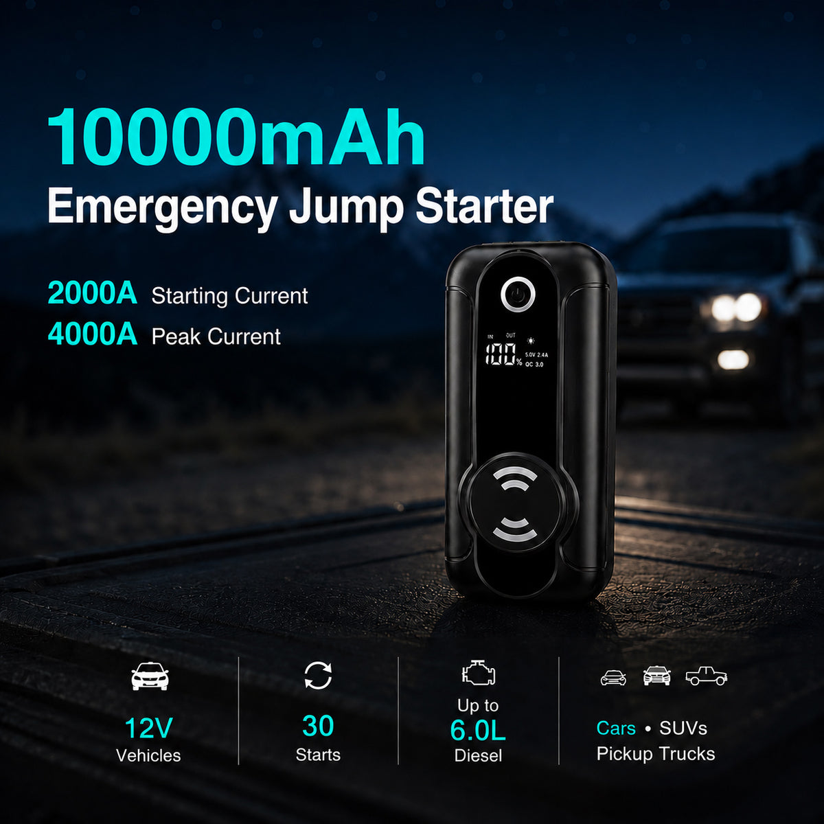 10000mAh emergency jump starter with 4000A peak current for 12V vehicles, SUVs and pickup trucks
