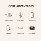 2-in-1 Magnetic Hand Warmer core advantages including magnetic split design, 3 heat levels, 4000mAh ×2 battery, power bank, USB-C in/out and LED display