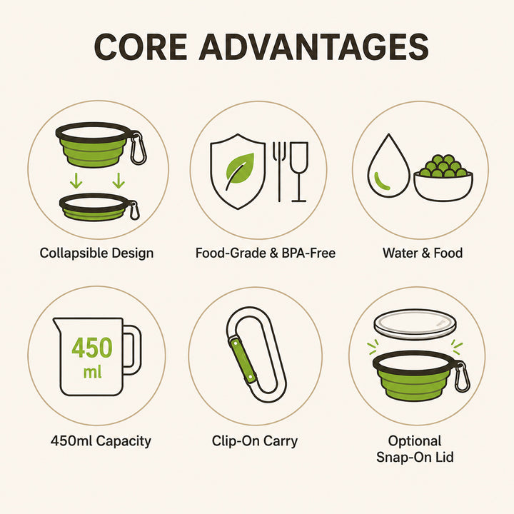 Collapsible Silicone Pet Travel Bowl core advantages including food-grade BPA-free silicone, 450ml capacity and clip-on carry