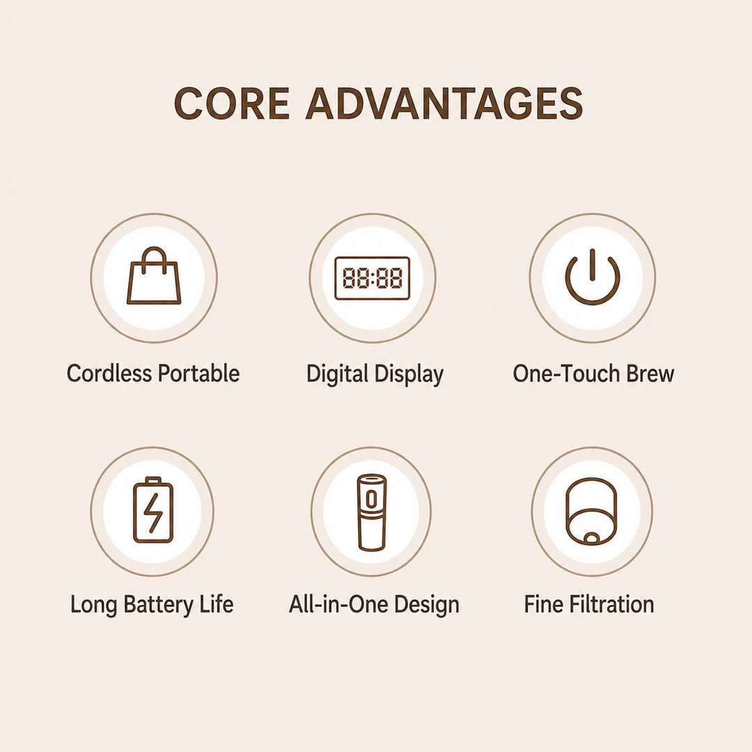 Portable espresso maker core advantages including cordless portability, digital display, one-touch brewing, long battery life, all-in-one design and fine filtration