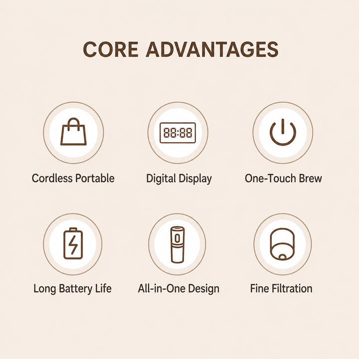 Portable espresso maker core advantages including cordless portability, digital display, one-touch brewing, long battery life, all-in-one design and fine filtration