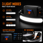 Rechargeable LED Headlamp