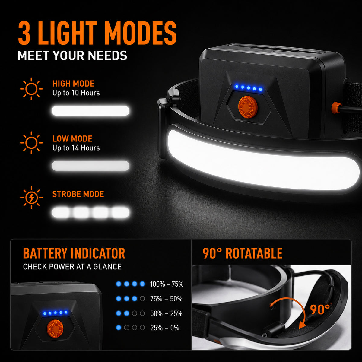 Rechargeable LED Headlamp