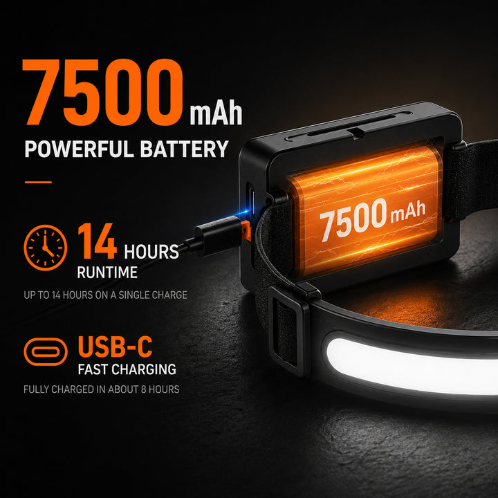 Rechargeable LED headlamp with 7500mAh battery and up to 14 hours runtime