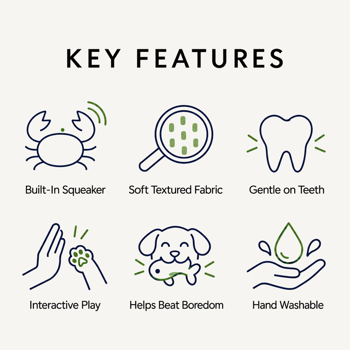A feature infographic for a dog toy or accessory set, with the heading 'KEY FEATURES' and six illustrated callouts: a crab icon for Built-In Squeaker, a magnifying glass icon for Soft Textured Fabric, a tooth icon for Gentle on Teeth, hands shaking an object for Interactive Play, a dog face with a toy for Helps Beat Boredom, and hands holding a droplet for Hand Washable. The icons are dark blue with small green accents on a light warm gray background.