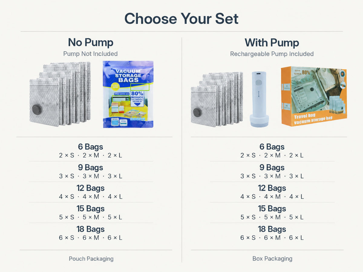 Travel Vacuum Bag Set with Pump comparison showing no-pump and rechargeable pump sets, available in 6, 9, 12, 15 and 18 bags with S, M and L sizes.