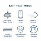 Travel Vacuum Bag Set with Pump key features, including space saving, cordless pump, quick air removal, double seal, and reusable design.